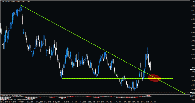 Click to Enlarge

Name: usdcad02.gif
Size: 29 KB
