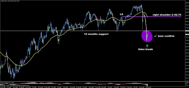 Click to Enlarge

Name: audjpy monthly h&s 1.jpg
Size: 89 KB