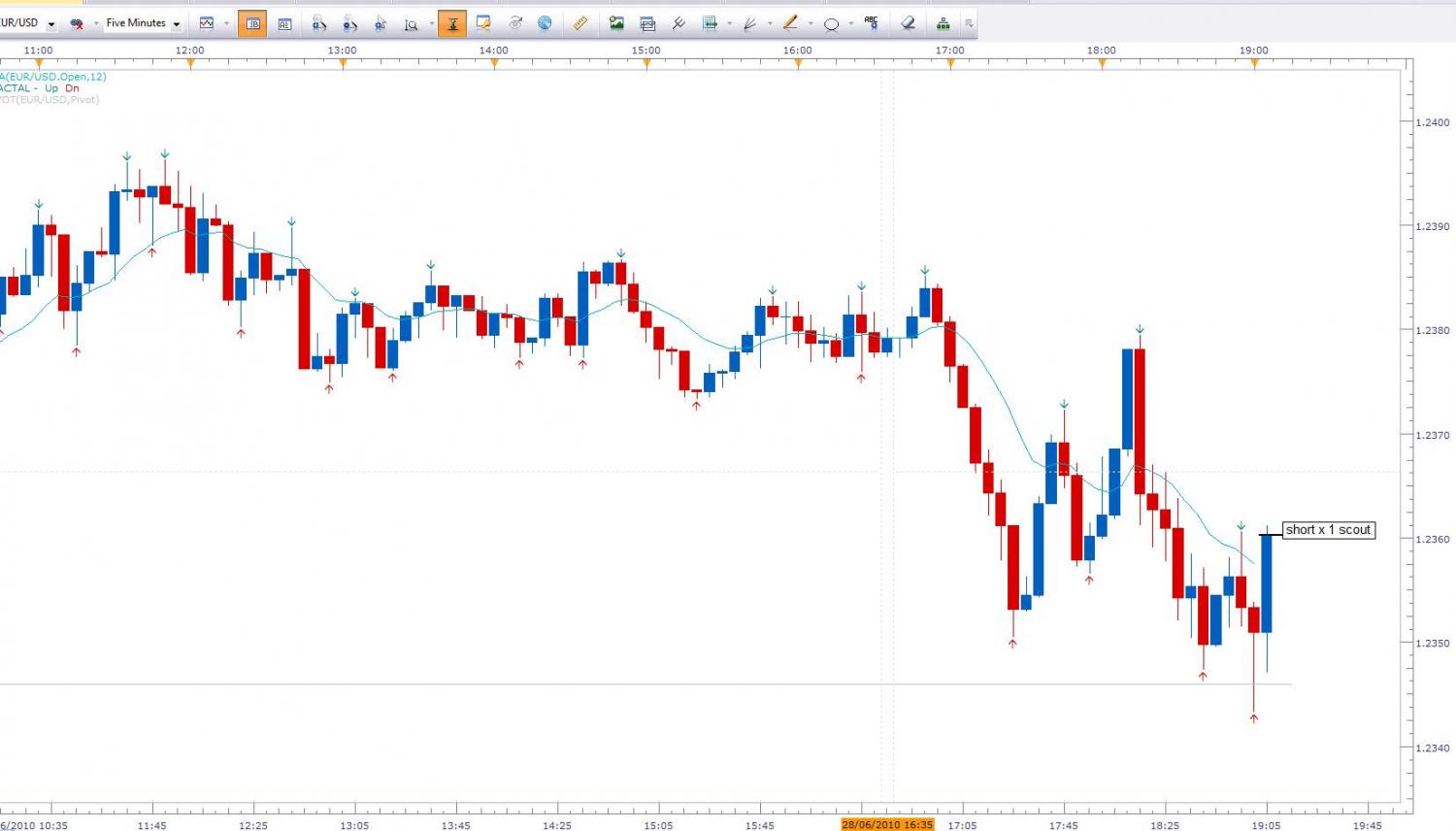 Forex Factory My Trading Journey - 