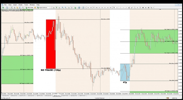 A Simple London Breakout V 2 Page 4 Forex Factory