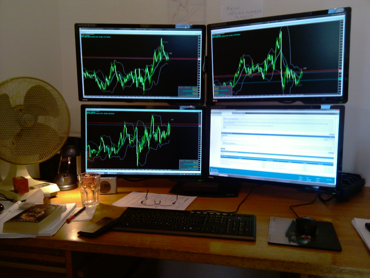 Forex Trading Monitor Setup - Forex Auto Trend Forecaster