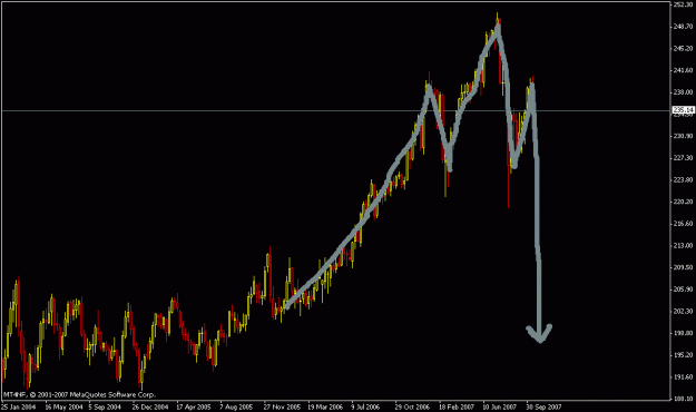 Perfect Head Shoulder In Gbpjpy Crash Again Forex Factory - 