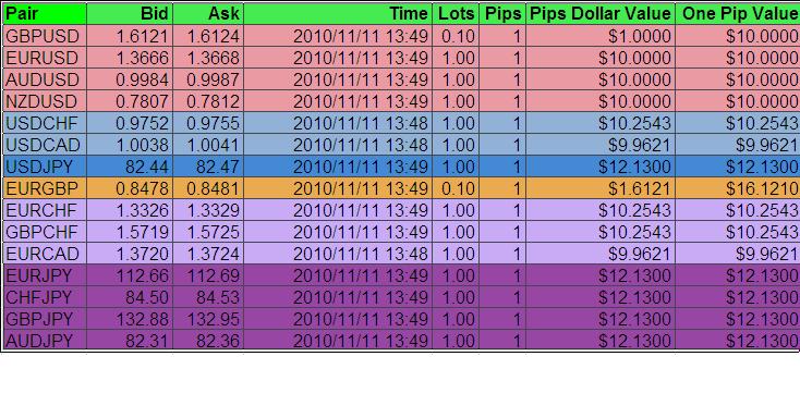 How To Calculate Pip Forex Factory - 