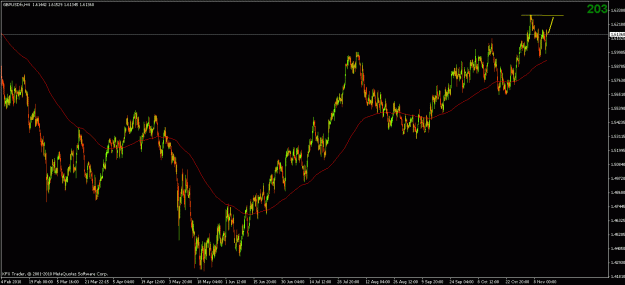Click to Enlarge

Name: gbpusd11142010.gif
Size: 24 KB