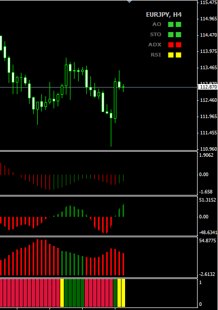 Indicator Needed !   For H4 Trend System Forex Factory - 