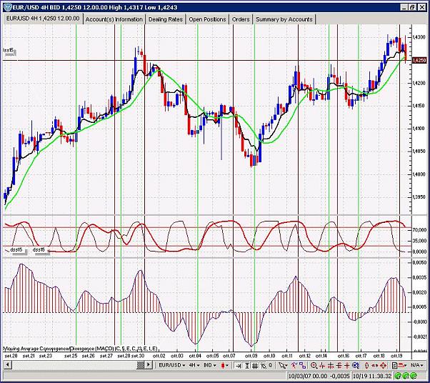 4 Hour Strategy Macd Other Indicator Forex Factory - 