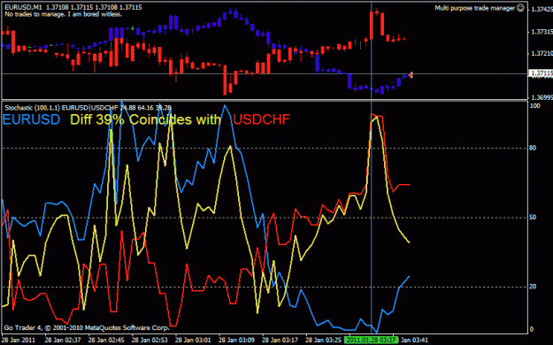 Hedge And Correlation Strategy Forex - 