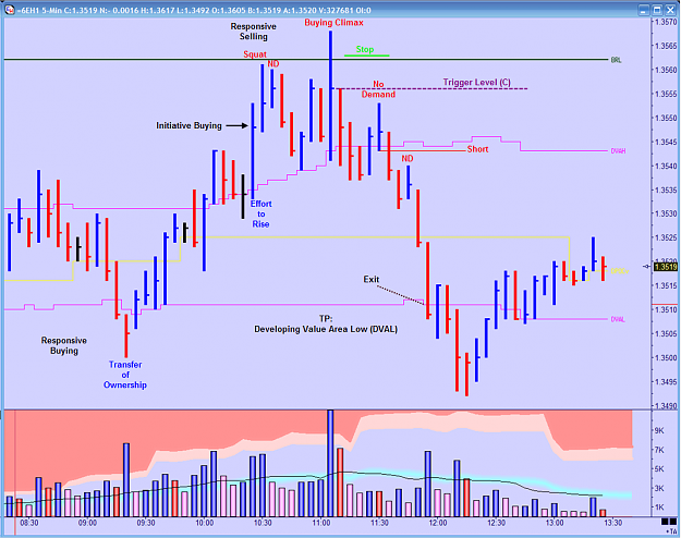 Auction Market Theory and Market Profile Page 16 Forex Factory