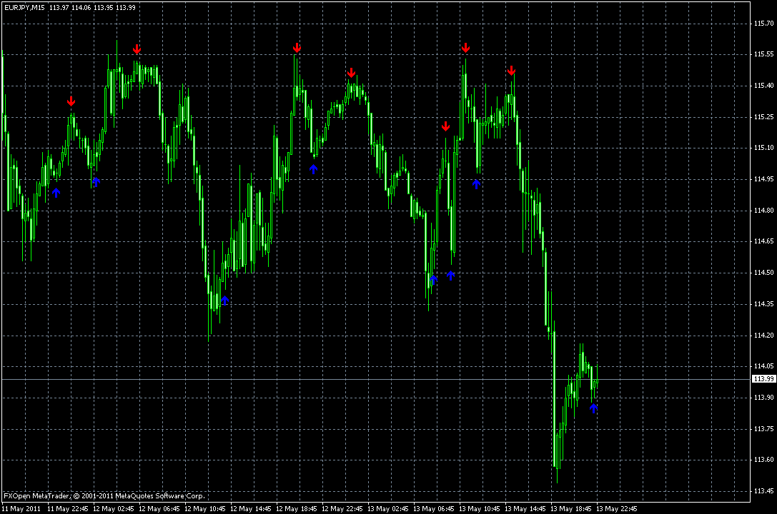 whats ea signals in forex