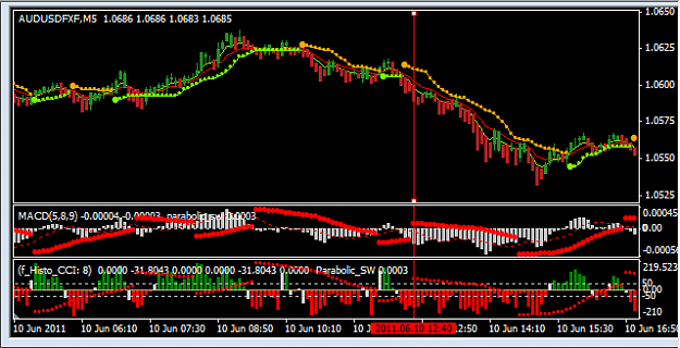 M5 easy trend confirmation Forex Factory