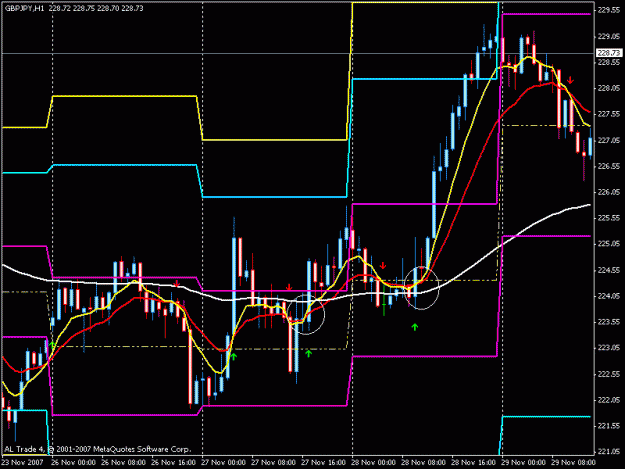 Gbp jpy forex factory