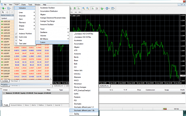 Forex Factory Hedge Correlation No Loss Recovery Hedging System - 