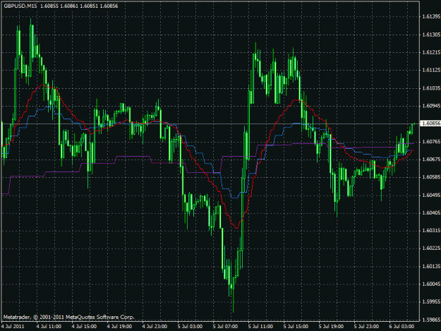 moving average forex factory