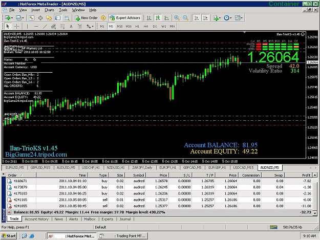 Hotforex tutorial excel traders forum about binary options