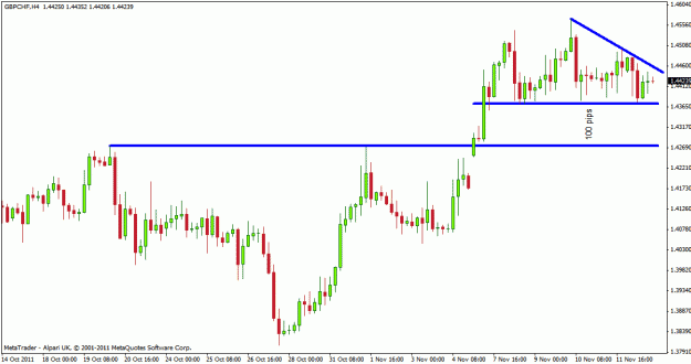 Click to Enlarge

Name: gbpchf4h.gif
Size: 17 KB