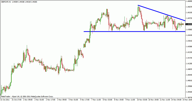 Click to Enlarge

Name: gbpchf1h.gif
Size: 17 KB