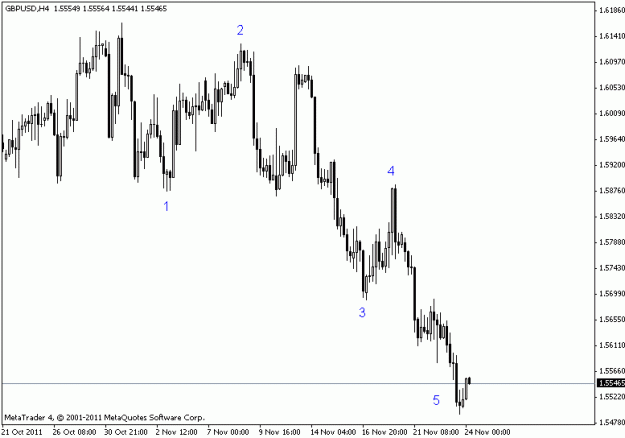 Click to Enlarge

Name: gbpusd.gif
Size: 10 KB