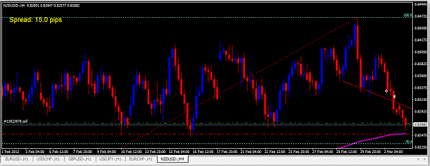 Click to Enlarge

Name: head & shoulders nzdusd H4.png
Size: 19 KB
