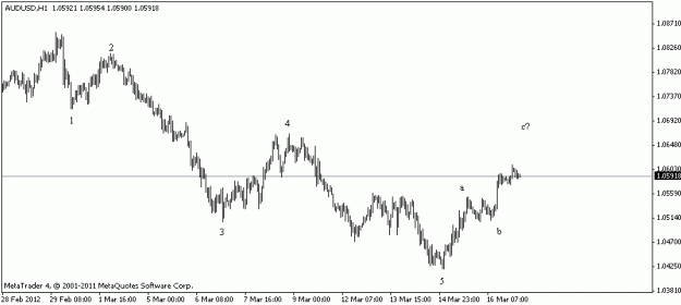 Click to Enlarge

Name: aud usd elliott wave.gif
Size: 7 KB