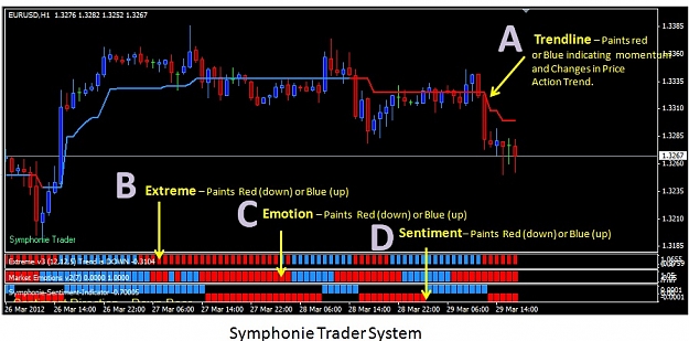 Symphonie Trader System (Update 2013) 2