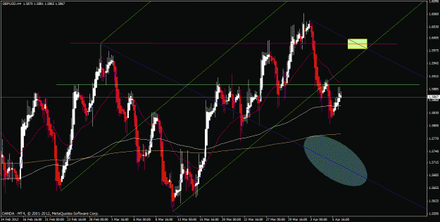 Click to Enlarge

Name: gbpusd h4.gif
Size: 34 KB