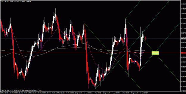 Click to Enlarge

Name: usdcad h1.gif
Size: 34 KB