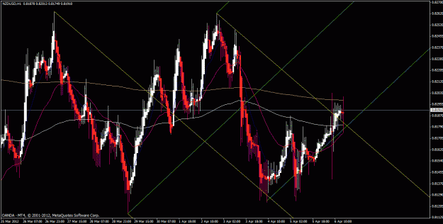 Click to Enlarge

Name: nzdusd h1.gif
Size: 36 KB