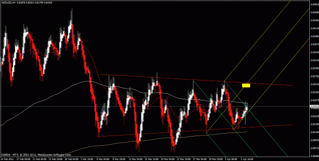 Click to Enlarge

Name: nzdusd h4.gif
Size: 32 KB