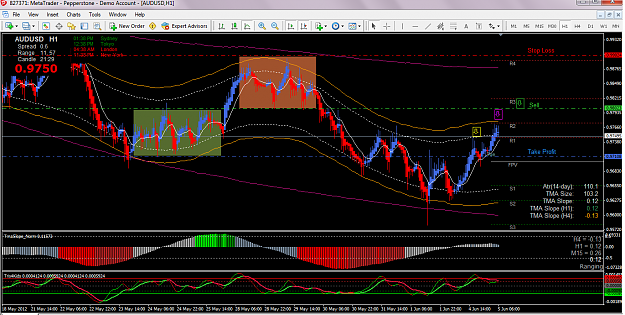 Click to Enlarge

Name: AUDUSD.png
Size: 116 KB