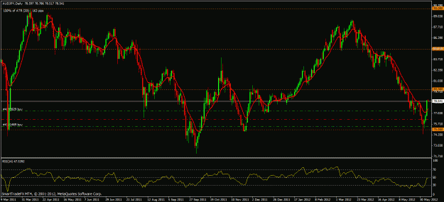 Click to Enlarge

Name: audjpy 060112.gif
Size: 30 KB