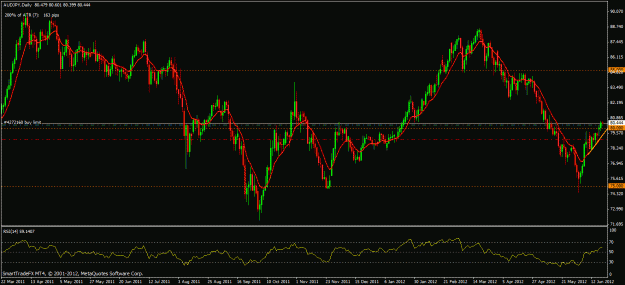 Click to Enlarge

Name: audjpy 061912.gif
Size: 29 KB