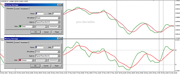 Click to Enlarge

Name: MovAvg vs TDI.png
Size: 40 KB