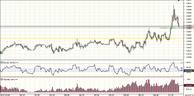 Click to Enlarge

Name: 201207131318_5m_GBP_USD.png
Size: 19 KB