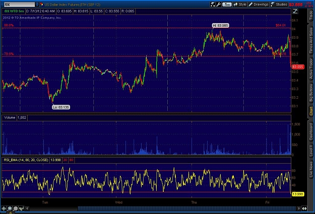 Click to Enlarge

Name: 2012-07-13-TOS_CHARTS.jpg
Size: 127 KB
