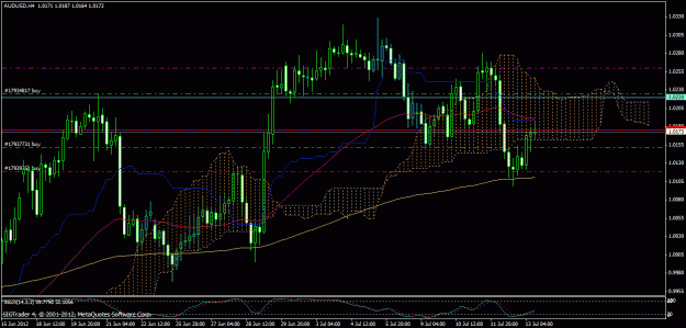 Click to Enlarge

Name: audusd 13 july.gif
Size: 31 KB