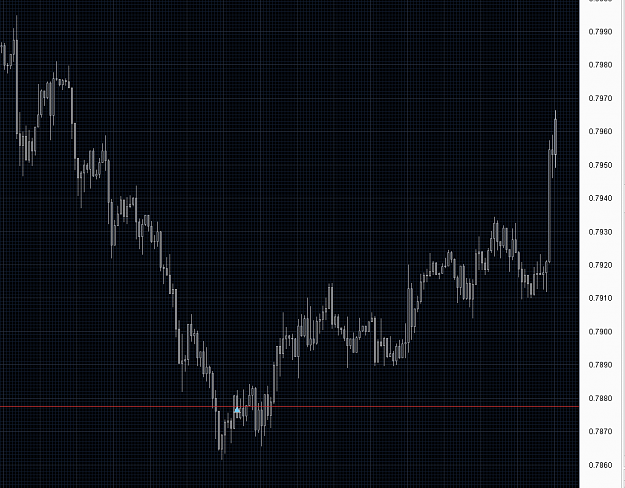 Click to Enlarge

Name: nzdusd15mins.png
Size: 54 KB