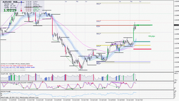 Click to Enlarge

Name: audusd2.gif
Size: 256 KB