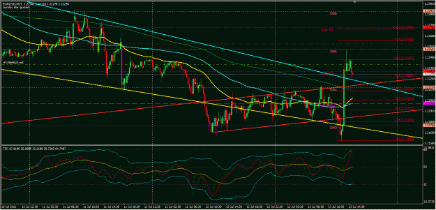 Click to Enlarge

Name: EURUSD_Jul13_1118.gif
Size: 150 KB