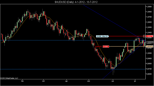 Click to Enlarge

Name: $AUDUSD (Daily)  4-1-2012 - 13-7-2012.png
Size: 41 KB