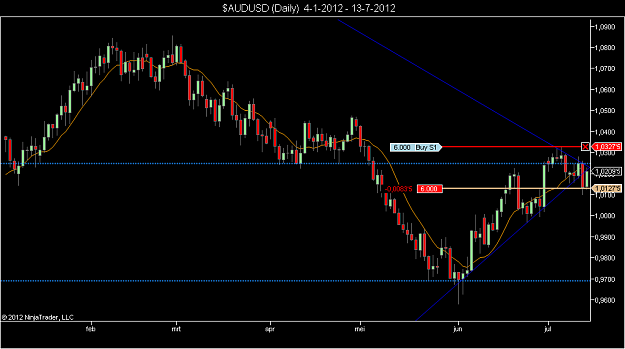 Click to Enlarge

Name: $AUDUSD (Daily)  4-1-2012 - 13-7-2012.png
Size: 41 KB