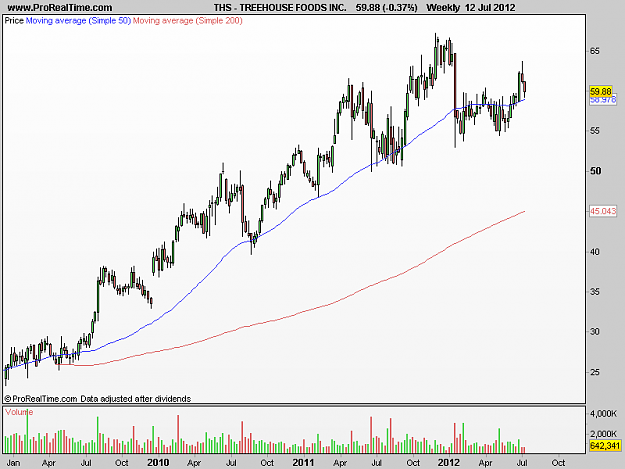 Click to Enlarge

Name: THS weekly.png
Size: 14 KB