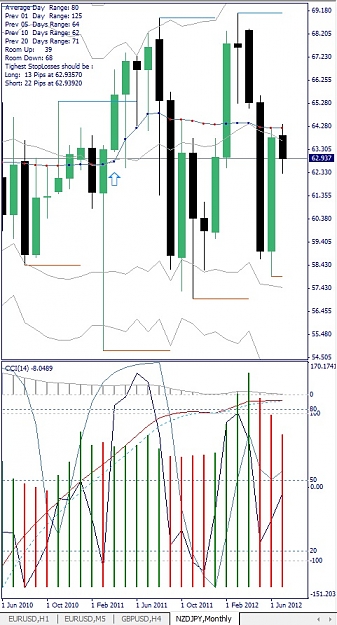 Click to Enlarge

Name: NZDJPY, Monthly, 2012 July 13.jpg
Size: 149 KB