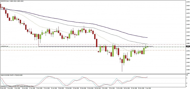 Click to Enlarge

Name: euraud1.jpg
Size: 102 KB