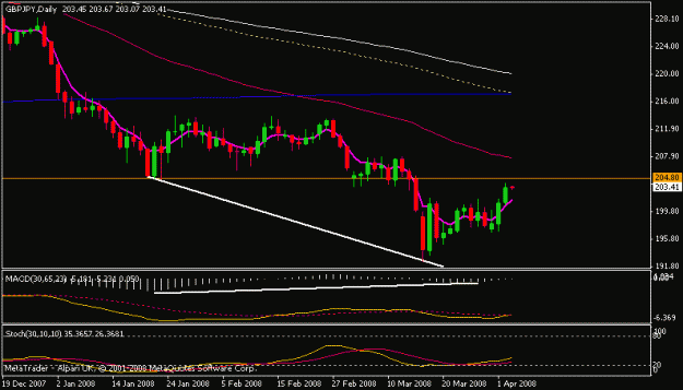 Click to Enlarge

Name: gbpjpy.gif
Size: 10 KB