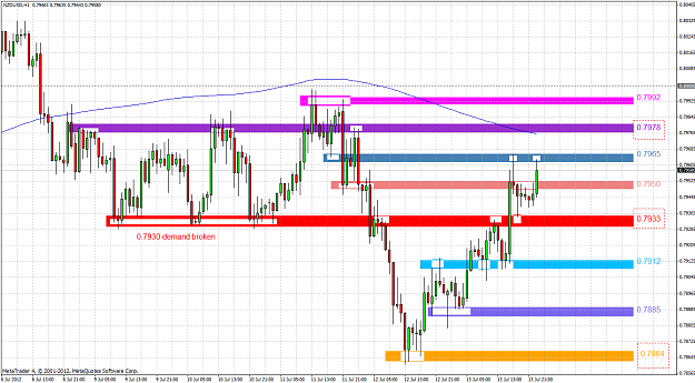Click to Enlarge

Name: nzdusd 1h 2012.07.15.png
Size: 81 KB