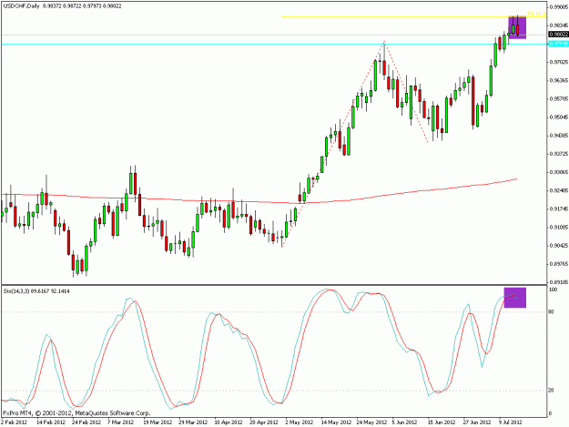 Click to Enlarge

Name: usdchf140712.gif
Size: 19 KB