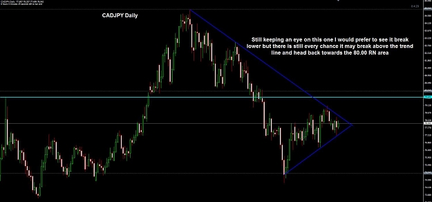 Click to Enlarge

Name: CADJPY Daily 15-07.jpg
Size: 82 KB