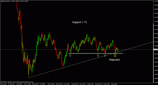 Click to Enlarge

Name: gbpusd w.gif
Size: 19 KB