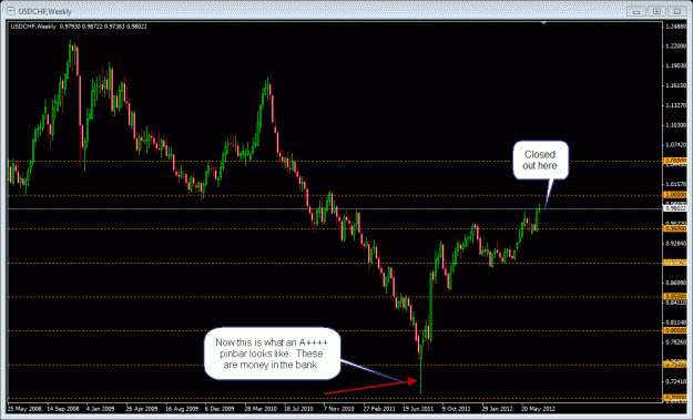 Click to Enlarge

Name: 7-15-2012 usdchf weekly.gif
Size: 29 KB