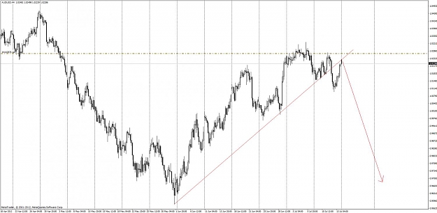 Click to Enlarge

Name: aud_usd_positiontrade1.jpg
Size: 100 KB